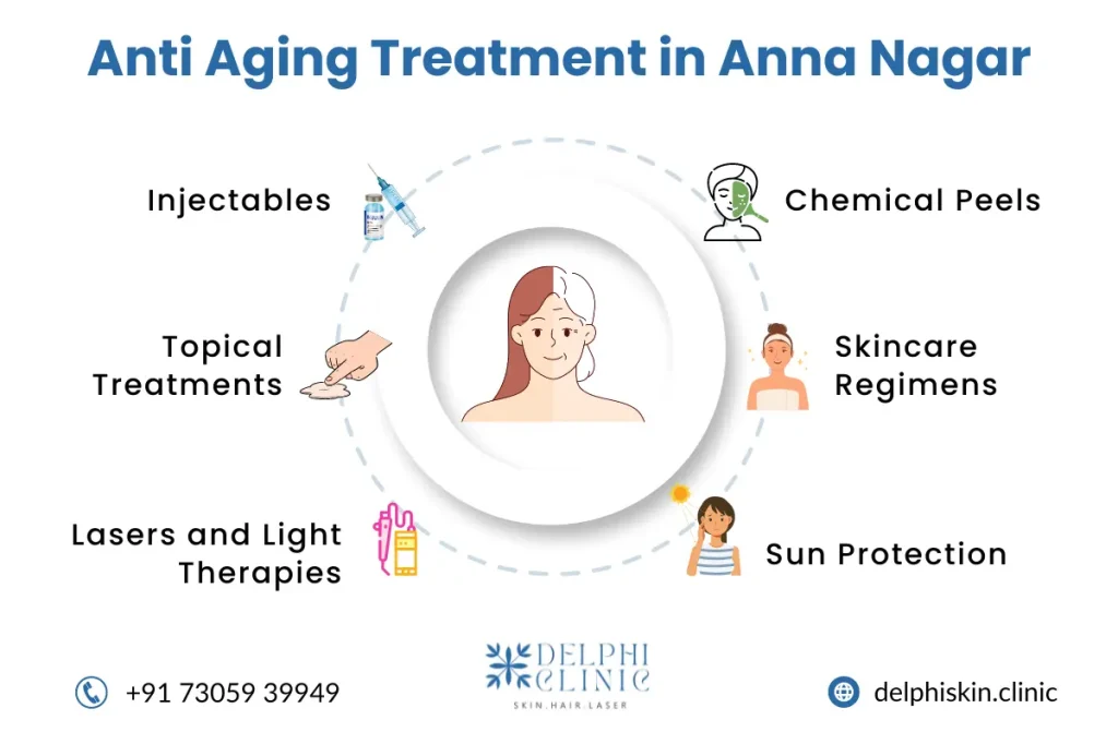 Best Anti Aging Treatment in Anna Nagar