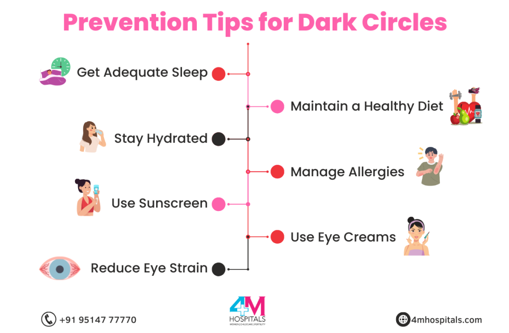 Dark Circle Treatment in Chennai