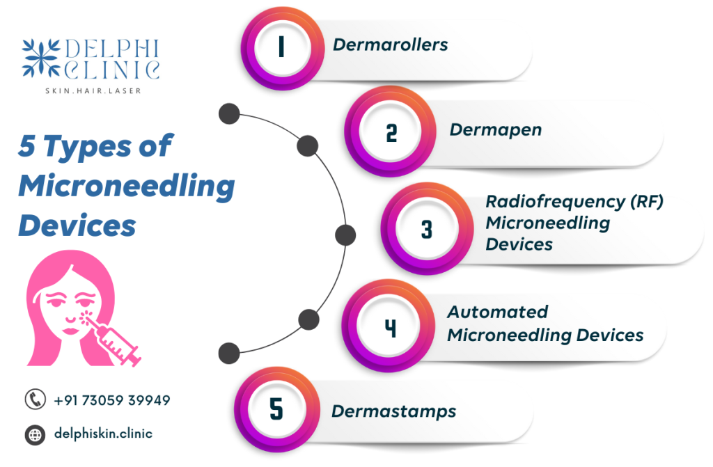 Microneedling in Chennai