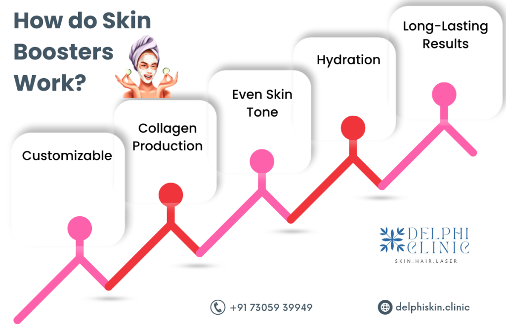 Skin Boosters in Anna Nagar