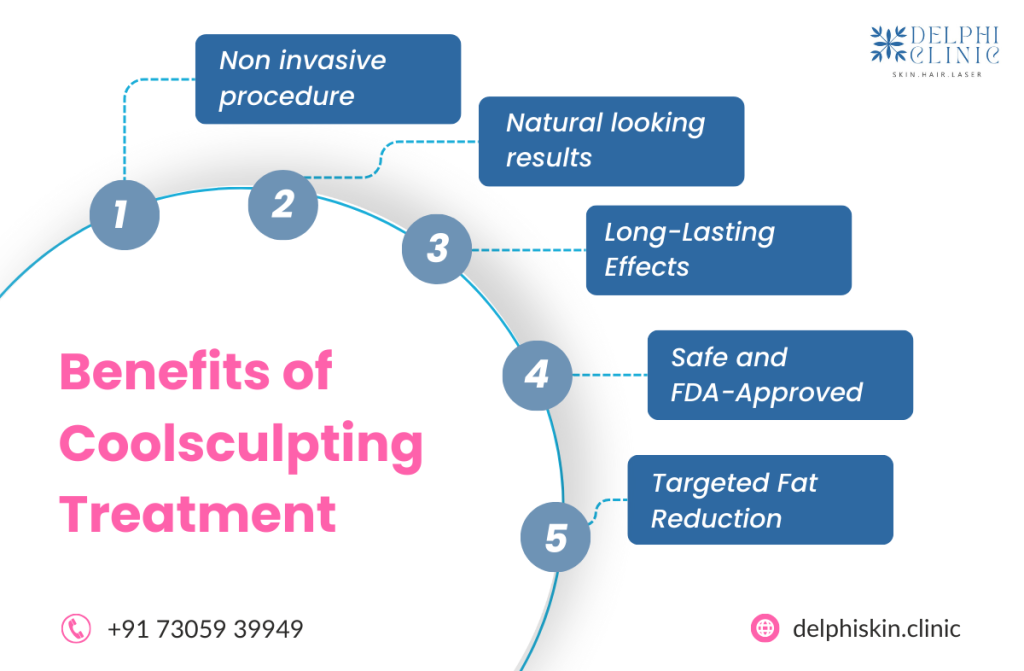 Coolsculpting in Chennai